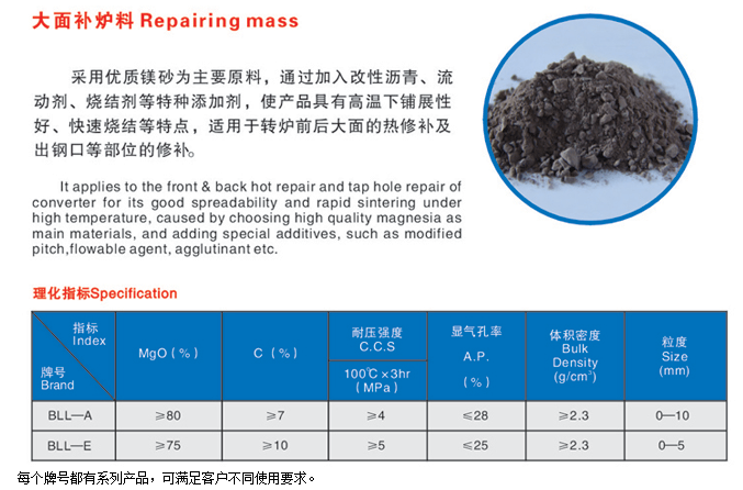 大面补炉料批发
