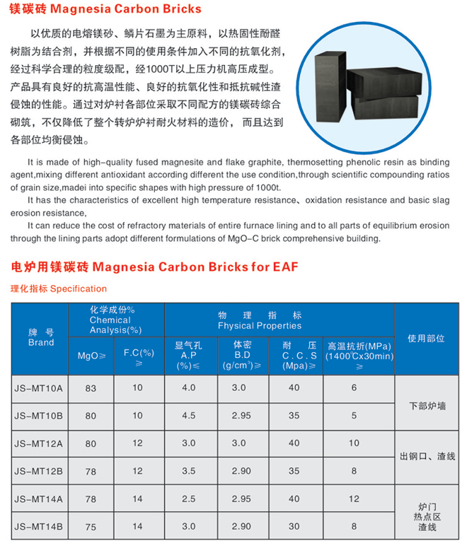 镁碳砖批发