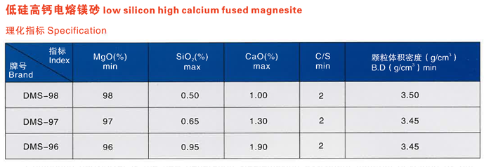 低硅高钙电熔镁砂批发